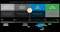 Latency